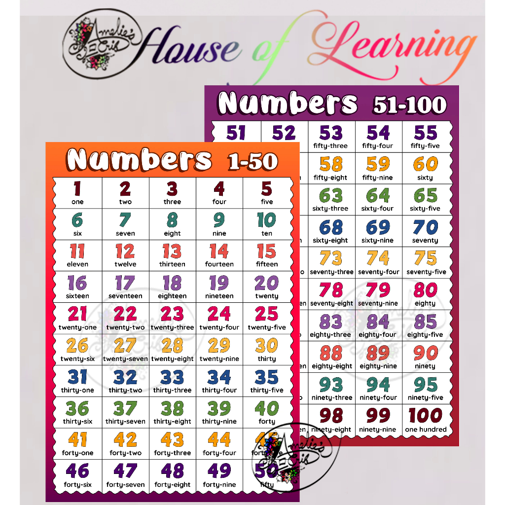 Cod Bilang Tagalog Numbers Laminated Educational Wall Charts A