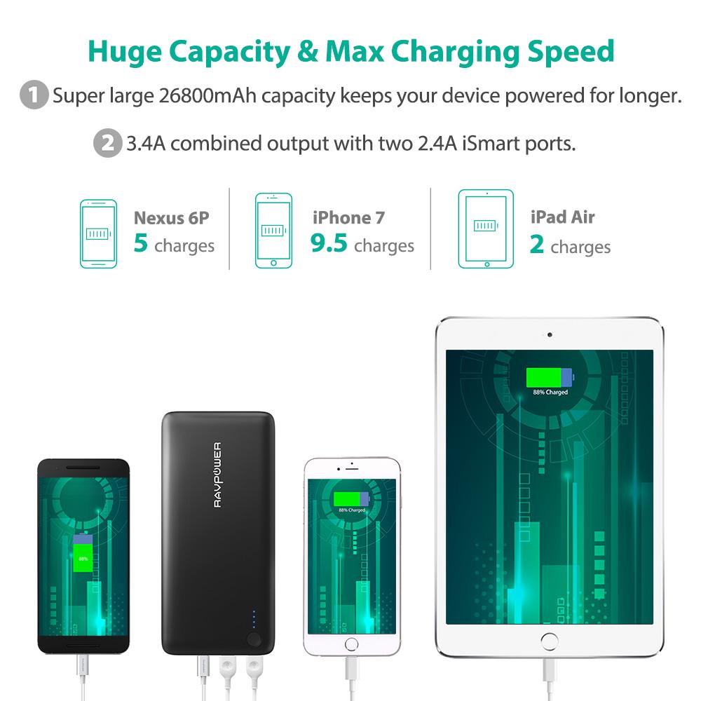 RAVPOWER 26800mAh 30W Power Delivery Type-C Power Bank [RP-PB058]