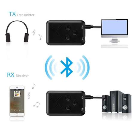 Hossen 2 in 1 Bluetooth 4.2 Transmitter  Receiver 3.5mm Wireless Stereo Audio Adapter