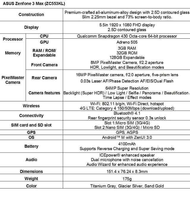 ASUS ZenFone 3 Max 5.5 (ZC553KL) 3GB Ram / 32GB - Local Set 1 Year Asus Warranty