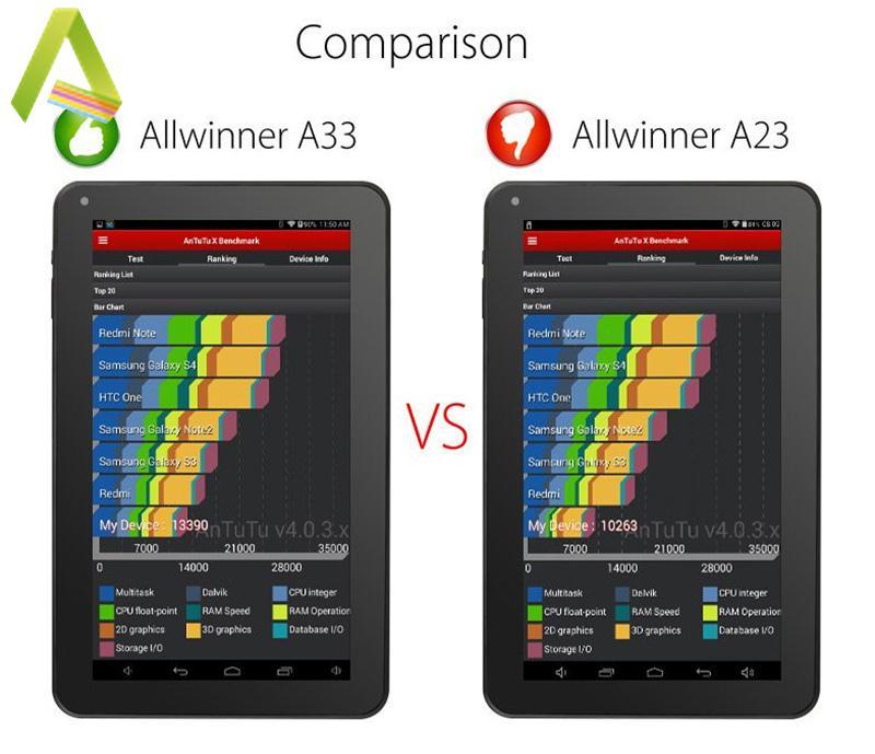 7'' A33 Google Android 4.4 Quad Core Dual Camera 16G WiFi Tablet Pad US Plug
