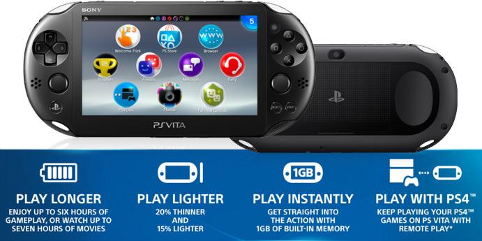Sony Playstation Vita Wifi Model PCH-2006 ZA11 (Black)