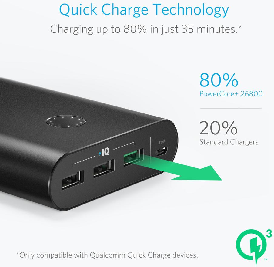 Anker PowerCore+ 26800mAh & Powerport+1 Quick Charge 3.0 Charger (Euro Plug)