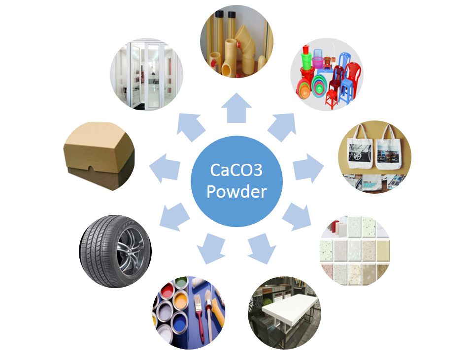 Bột đá CaCO3 1kg
