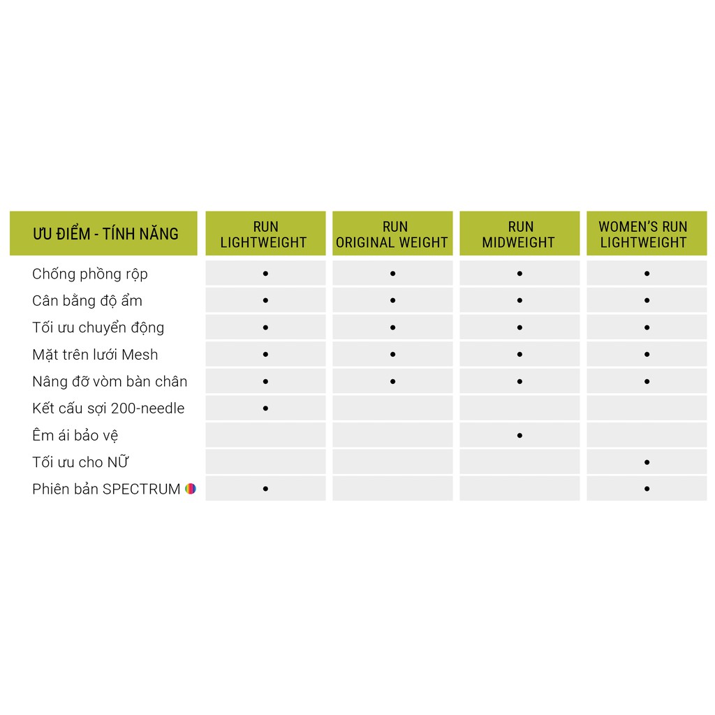 Vớ chạy bộ 5 ngón Injinji Run Midweight Mini-crew