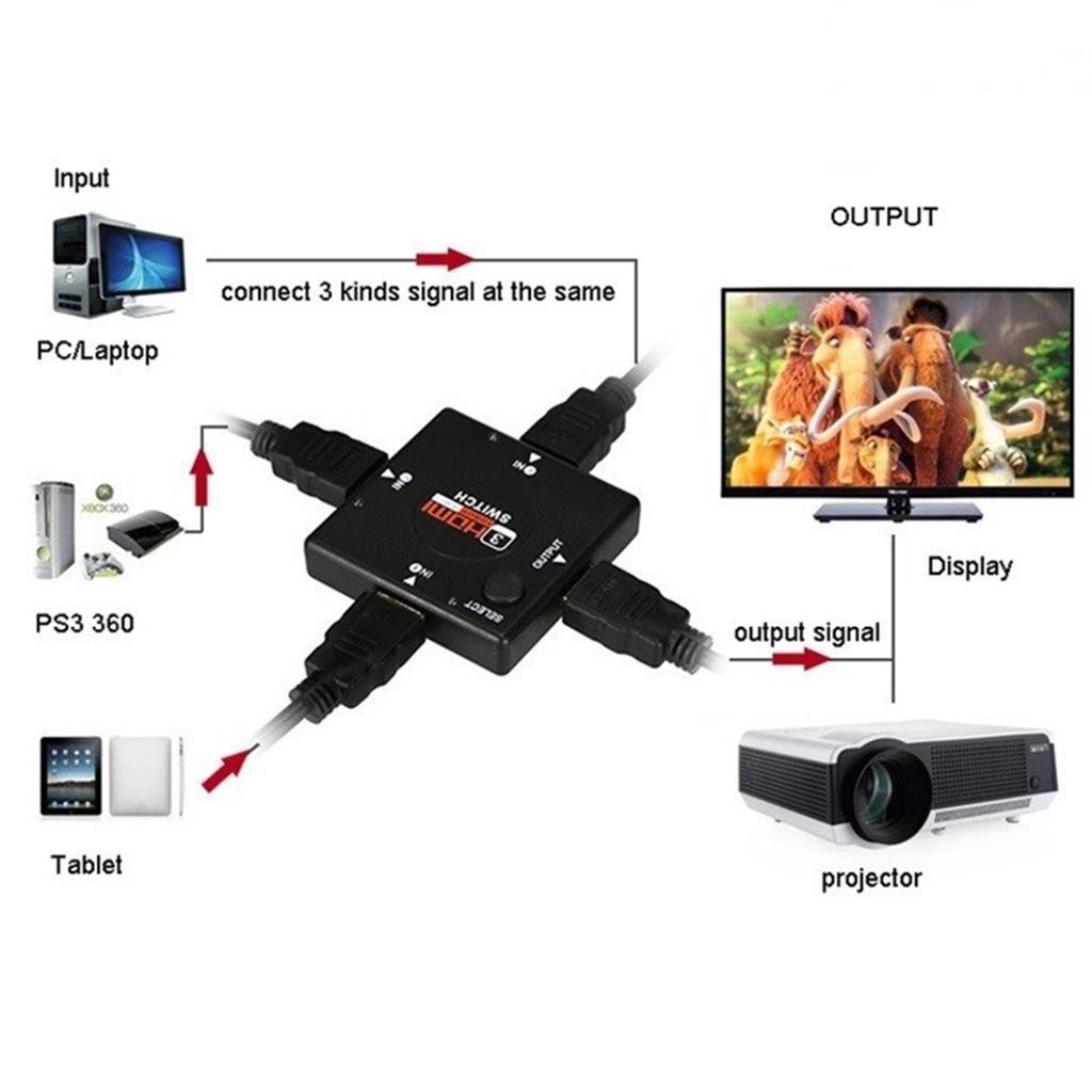 Bộ gộp HDMI 3 cổng vào 1 cổng ra (Đen)