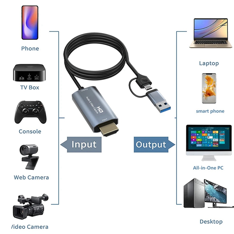 4K -Compatible to Type-C+USB Capture Card 1080P Computer Game Live Audio Video Capture Card 1.8M
