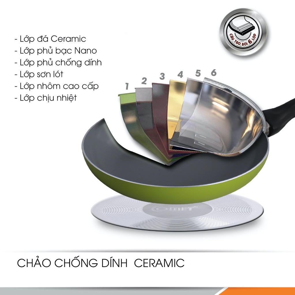 Chảo Chống dính Ceramic Comet CH11-20