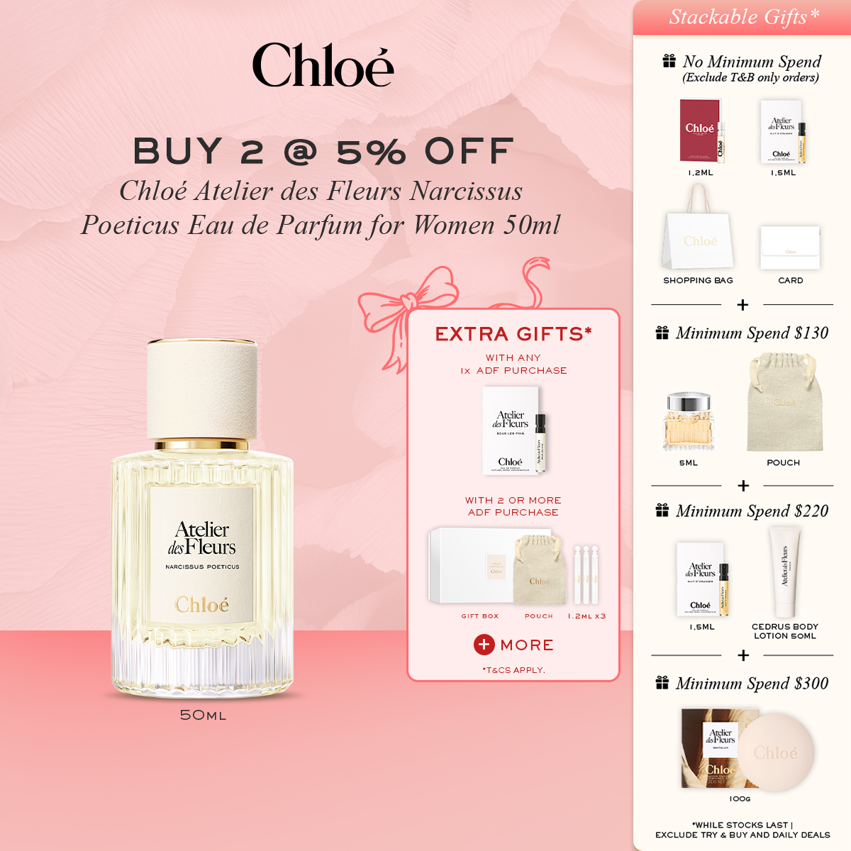 Chloé Atelier Des Fleurs Narcissus Poeticus Eau De Parfum For