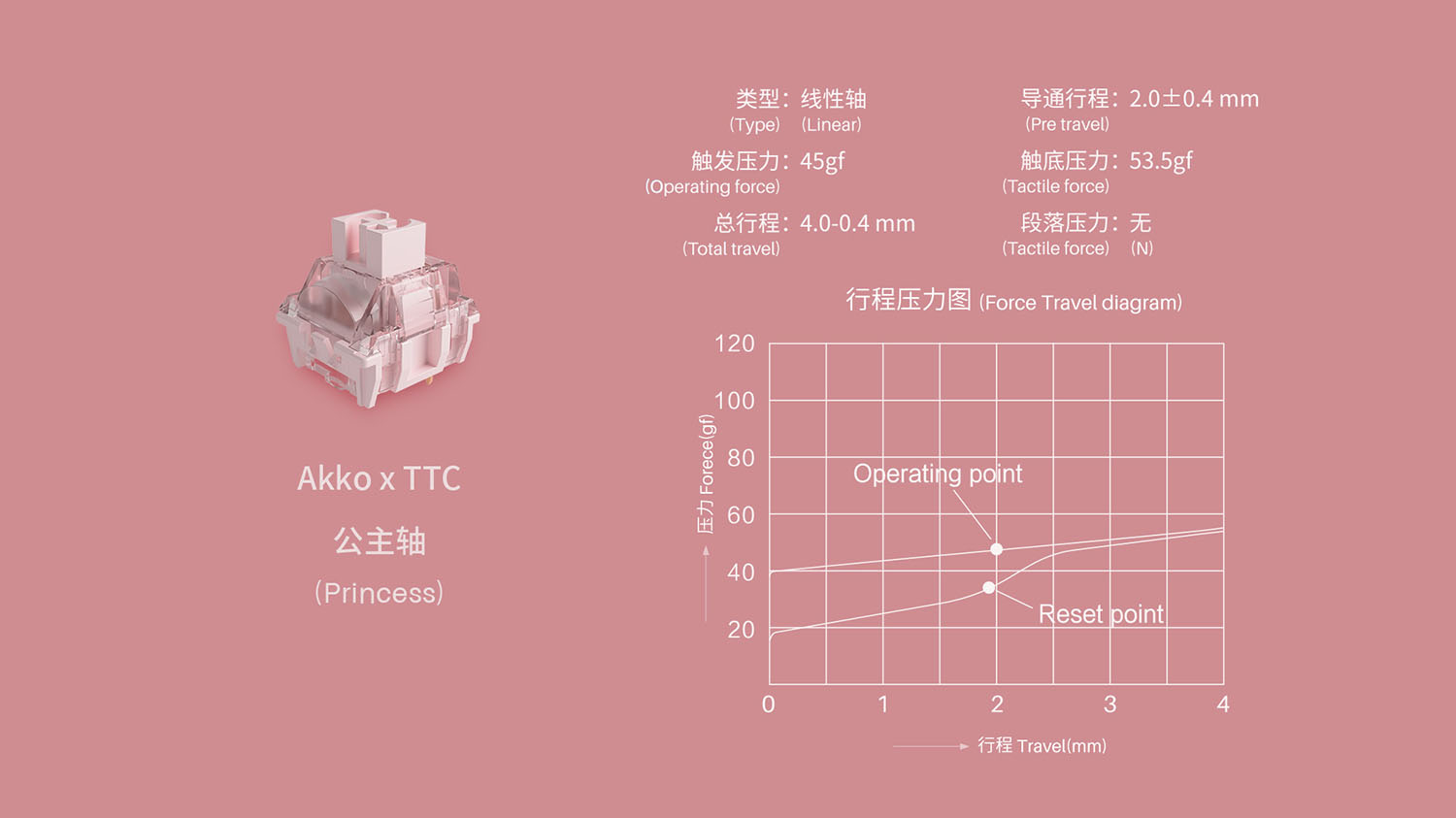 Gói Công tắc phím cơ - Switch Akko x TTC Demon / Princess (Pack 10 Switch)