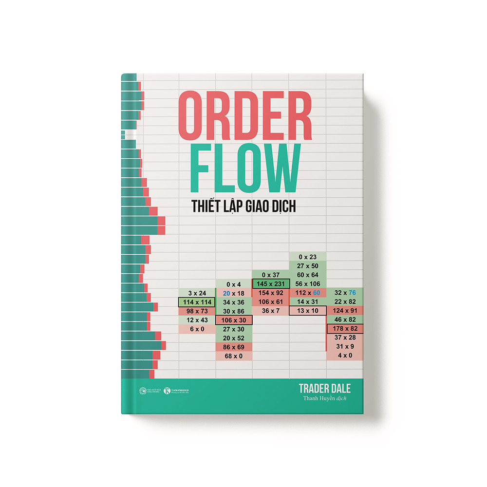Sách Order Flow - Thiết lập giao dịch