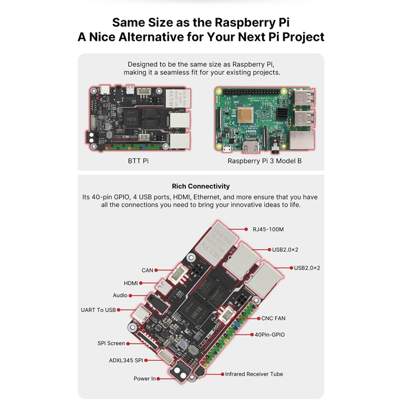 (BGIC) PI V1.2 Quad Core Processor with 2.4G WiFi 40Pin GPIO VS for Klipper I3 CoreXY 3D Printer DIy User