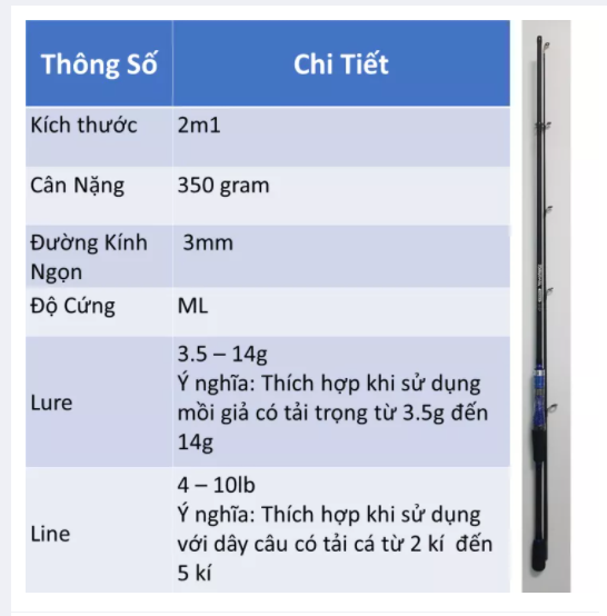Cần Câu Lure DAIWA (rẻ vô địch)