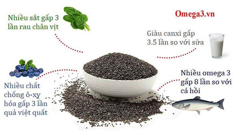 Hạt Chia Đen 500 Gram NHập Khẩu Úc.