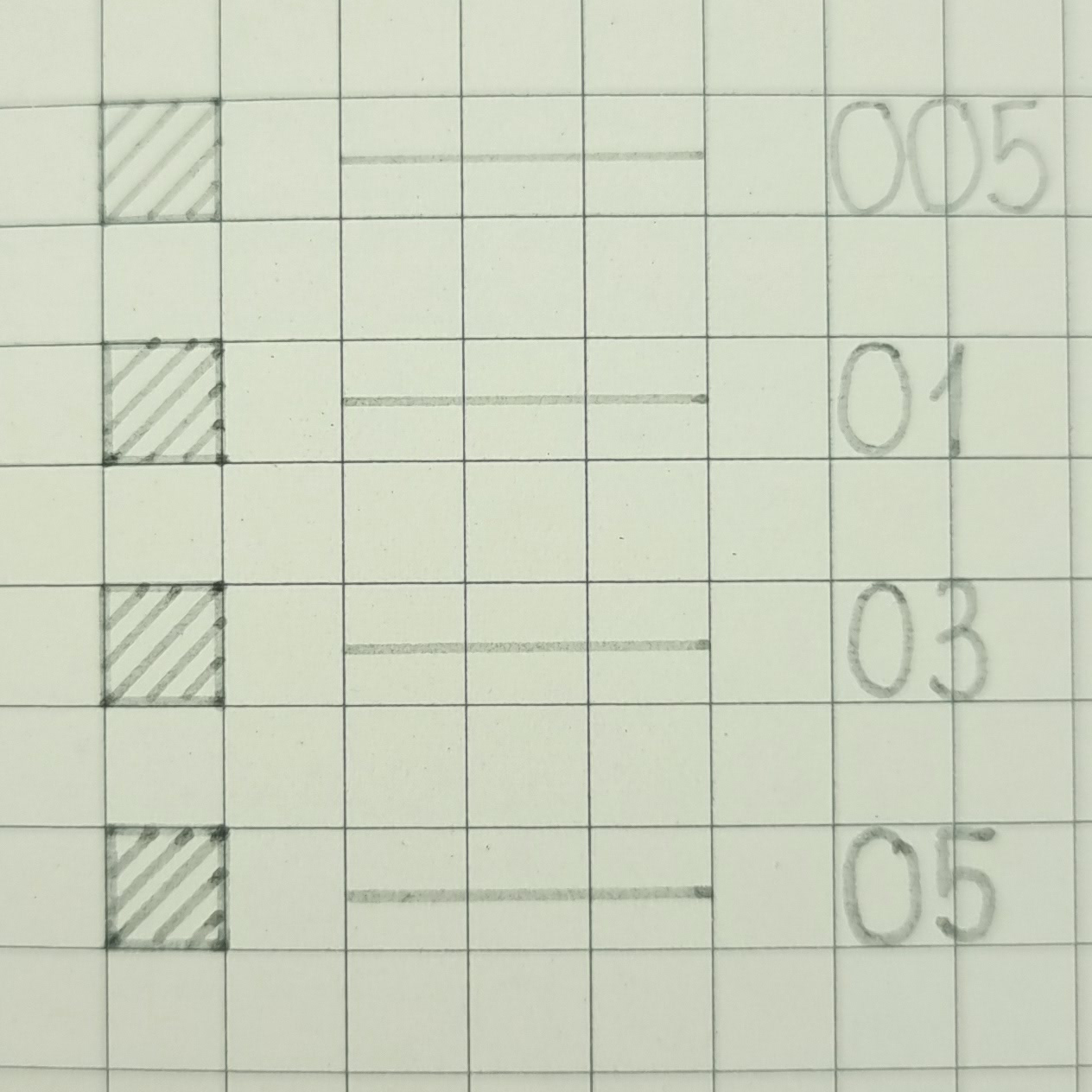 Pen line color water resistance superior