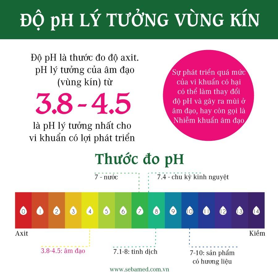 Que Kiểm Tra Viêm Âm Đạo Tại nhà
