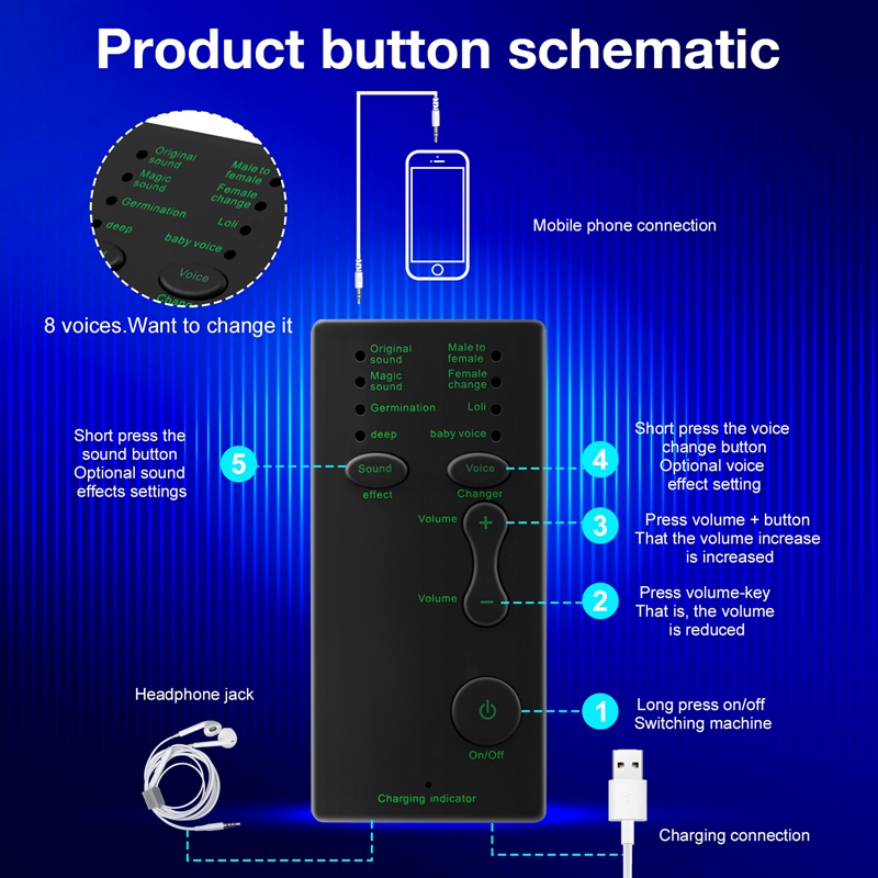 Voice Changer 7 Different Sound Changes Device for Computer Laptop