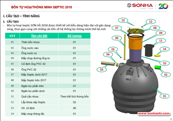 Bể phốt thông minh Septic Sơn Hà 2500 Lít