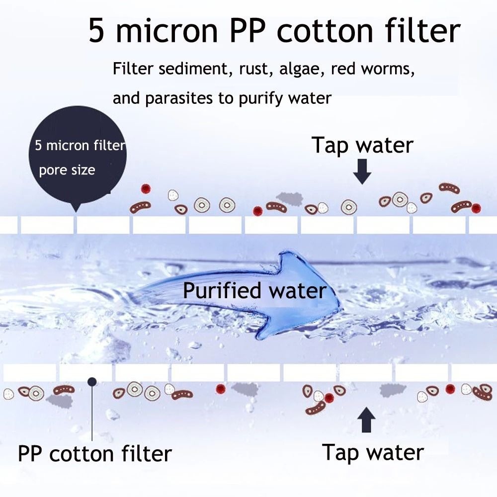 Rust Removal Plastic Water Purifier PP Cotton Water Filter Washing Machine Filter Kitchen. 