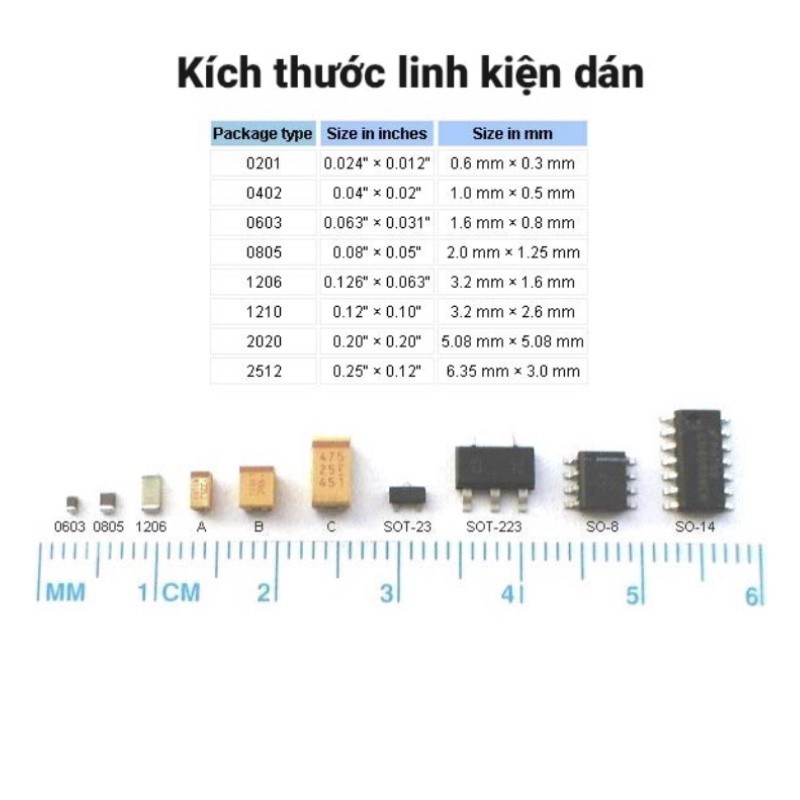 (Gói 50 con) điện trở dán 1206 - giá trị 0R đến 56R, ±1% ||