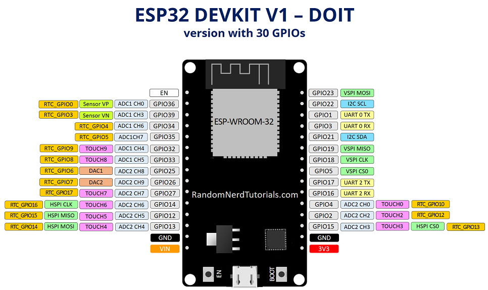 NodeMCU ESP32 Wifi BLE - CP2102 - WiFi 2.4GHz + Bluetooth BLE