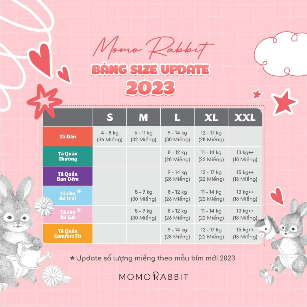 Tã dán Momo Rabbit, miếng bỉm siêu mềm mỏng đủ size cho bé - ĐK3835