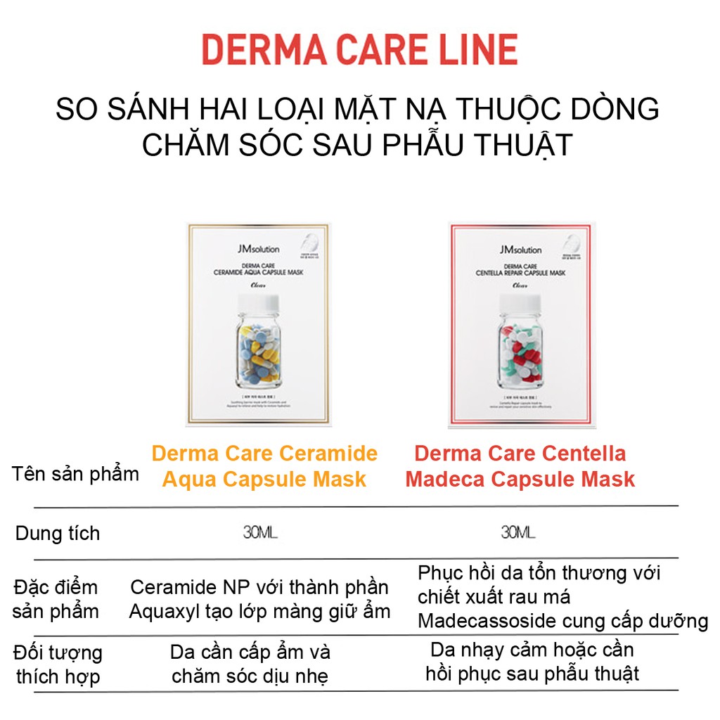 Mặt Nạ JMSOLUTION Cho Da Nhạy Cảm JM Solution Derma Care Centella Repair Capsule Mask