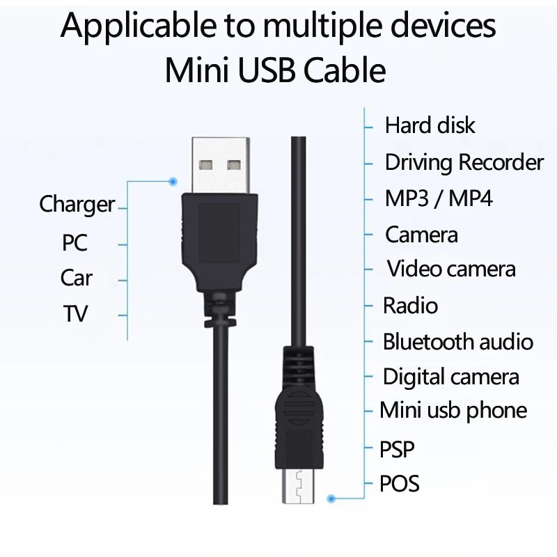 Mini USB Cable To USB Fast Data Charger Cable Mobile Phone Accessories for MP3 MP4 Player Car DVR GPS Digital Camera HDD Cord. 