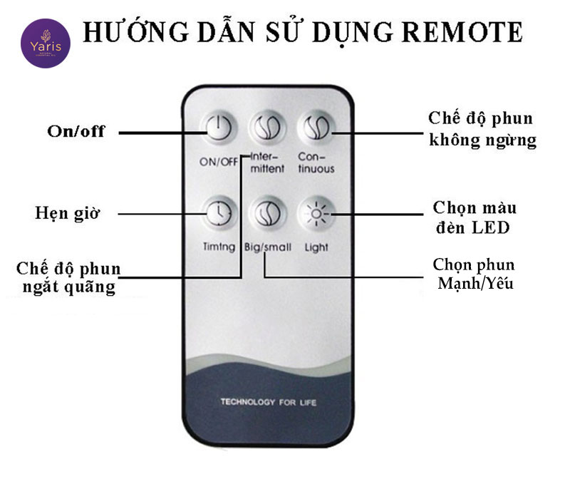 Điều khiển (remost) máy khuếch tán tinh dầu