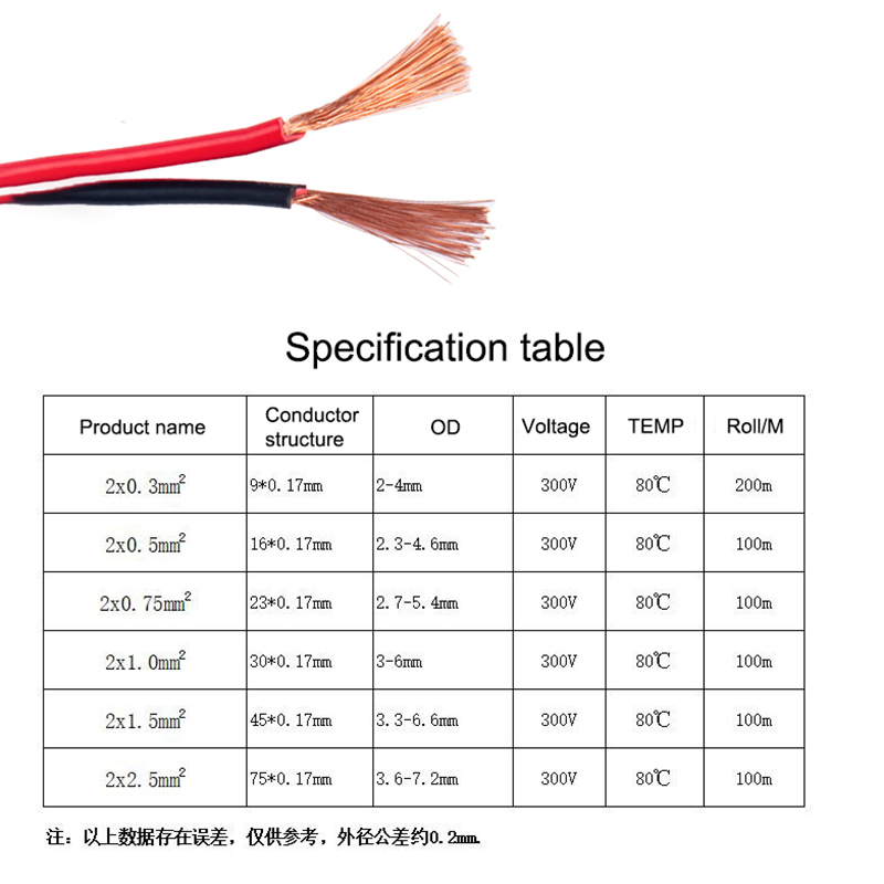 1m%20Rvb%202-Wire%20Electric%20Cable%20Strand%200.3/0.5/0.75/1/1.5/2.5mm2%20Electric%20Cable%20Vehicle%20Line%20Car%20Cable%20Flat%20Twin%20Red/black%20-%20Image%206