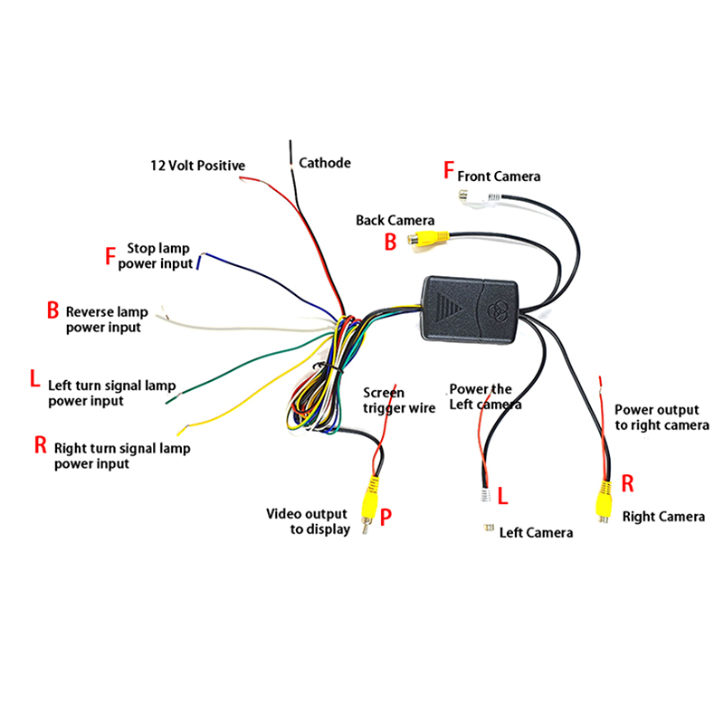 4%20Way%20Car%20Camera%20Control%20Box%20360%20Panoramic%20View%20Reversing%20Image%20Converter%20Front%20Rear%20Left%20Right%20Car%20Blind%20Spot%20Camera%20Controller%20JUNLING%20-%20Image%203