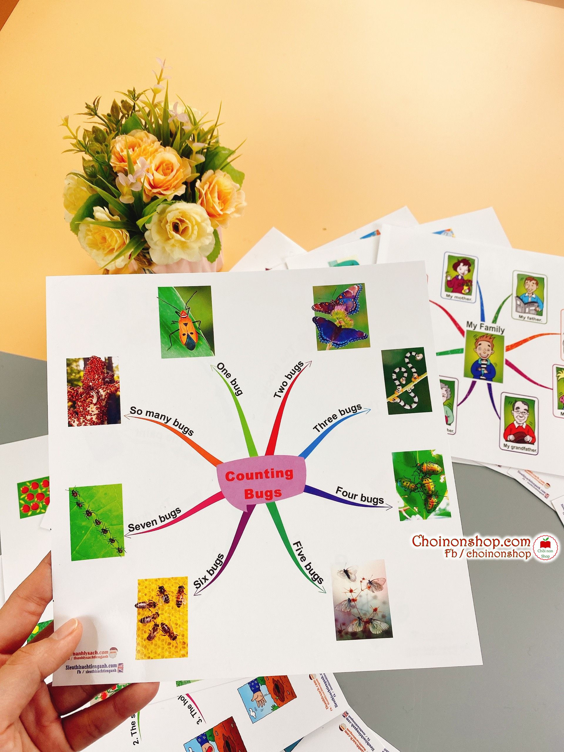 Bộ thẻ mindmap Tiếng Anh mầm nom - 40 chủ đề