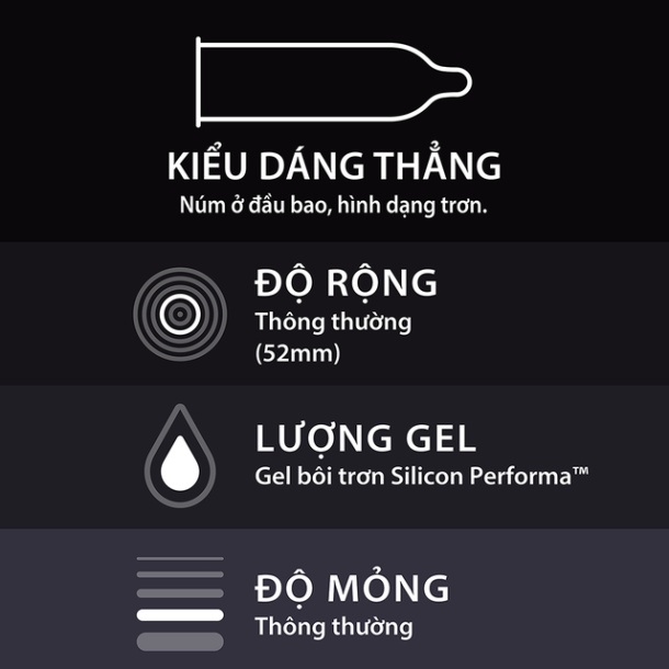 [Hộp 12 bao] Bao cao su Durex Performa Có Chất Kéo Dài Thời Gian QH