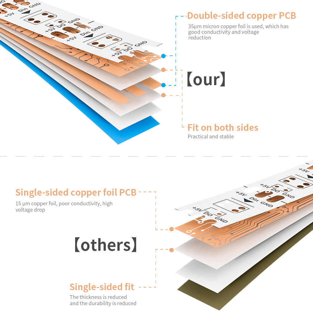 DC5V%20WS2812B%20Individually%20Addressable%20Smart%205050SMD%20RGB%20LED%20Strip%20WS2812%2030/60/74/96/144Leds/Pixels/m%20IP30/65/67%20-%20Image%203