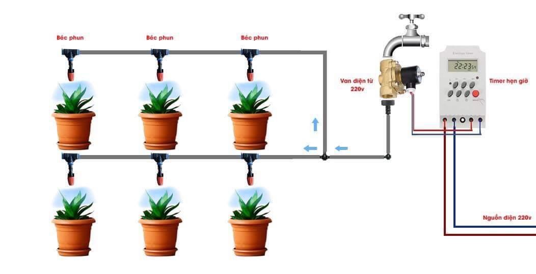 Van điện từ đồng phi 21-27-34-42-48-60mm - 220v ( luôn đóng)