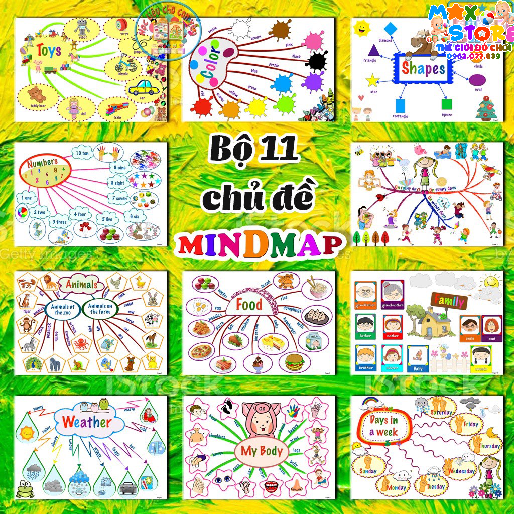 Set học liệu sơ đồ tư duy tiếng anh - mindmap có file nghe