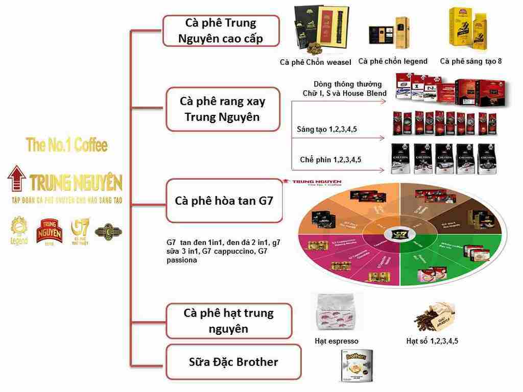 Cà Phê Chữ S Chinh Phục Trung Nguyên Legend Rang Xay Pha Phin - Gói 500gr