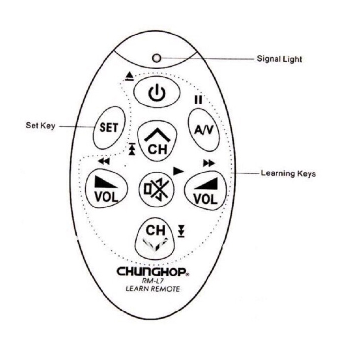 Khiển học lệnh Chunghop RM-L7
