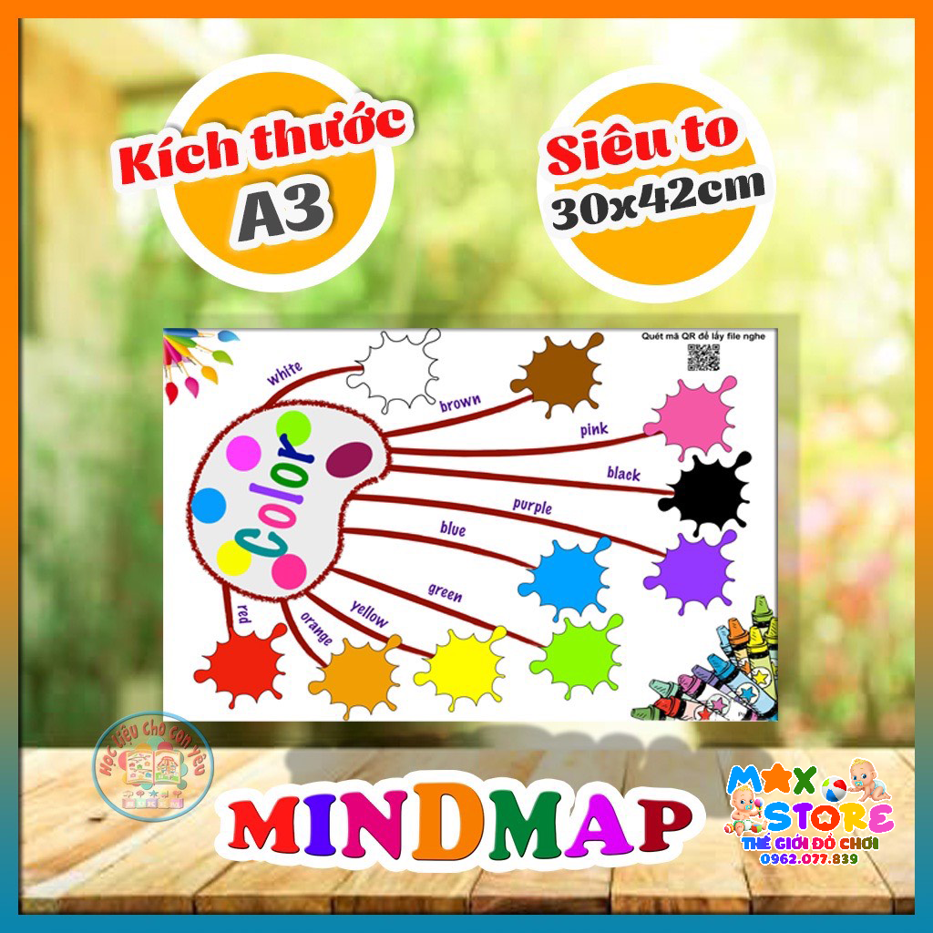 [Thẻ học thông minh ]Set Học Liệu Sơ Đồ Tư Duy Tiếng Anh - MINDMAP CÓ FILE NGHE
