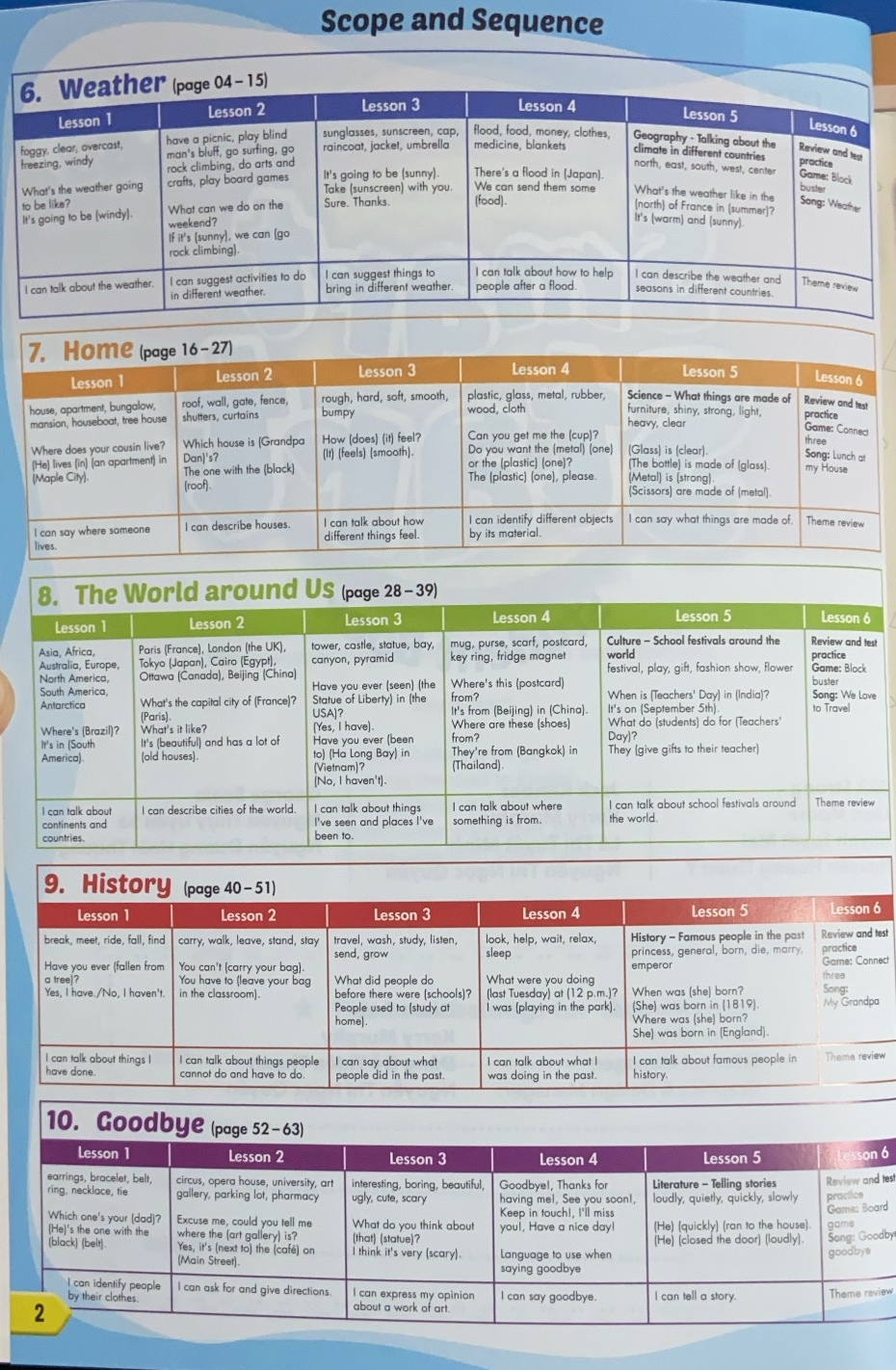 Sách - dtpbooks - i-Learn Smart Start 5B Student Book & Workbook (Revised Edition)