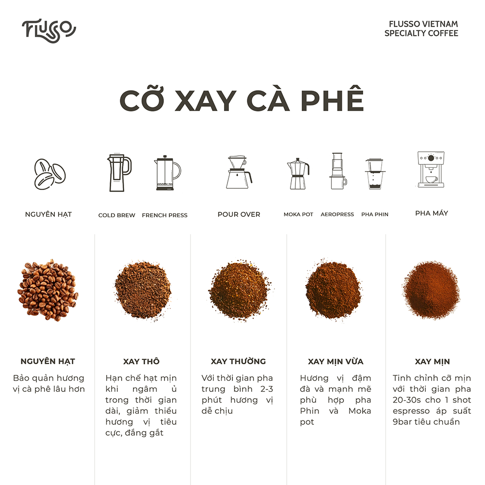 Cà phê Espresso Brazil Cerrado