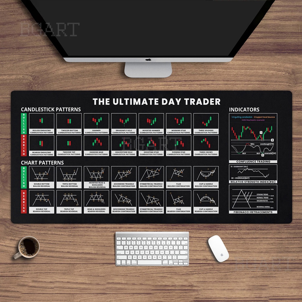 Day Trading Desk Pads | Mouse Pads | Keyboard Mouse Pads with ...