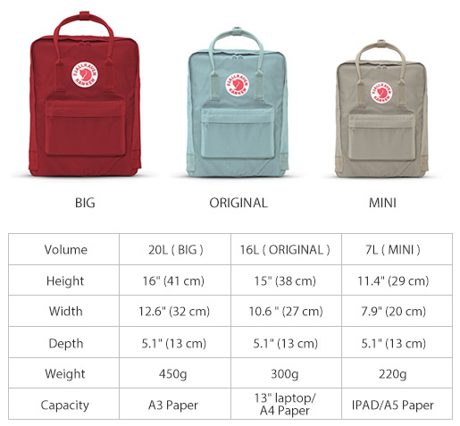 kanken backpack 16l vs 20l