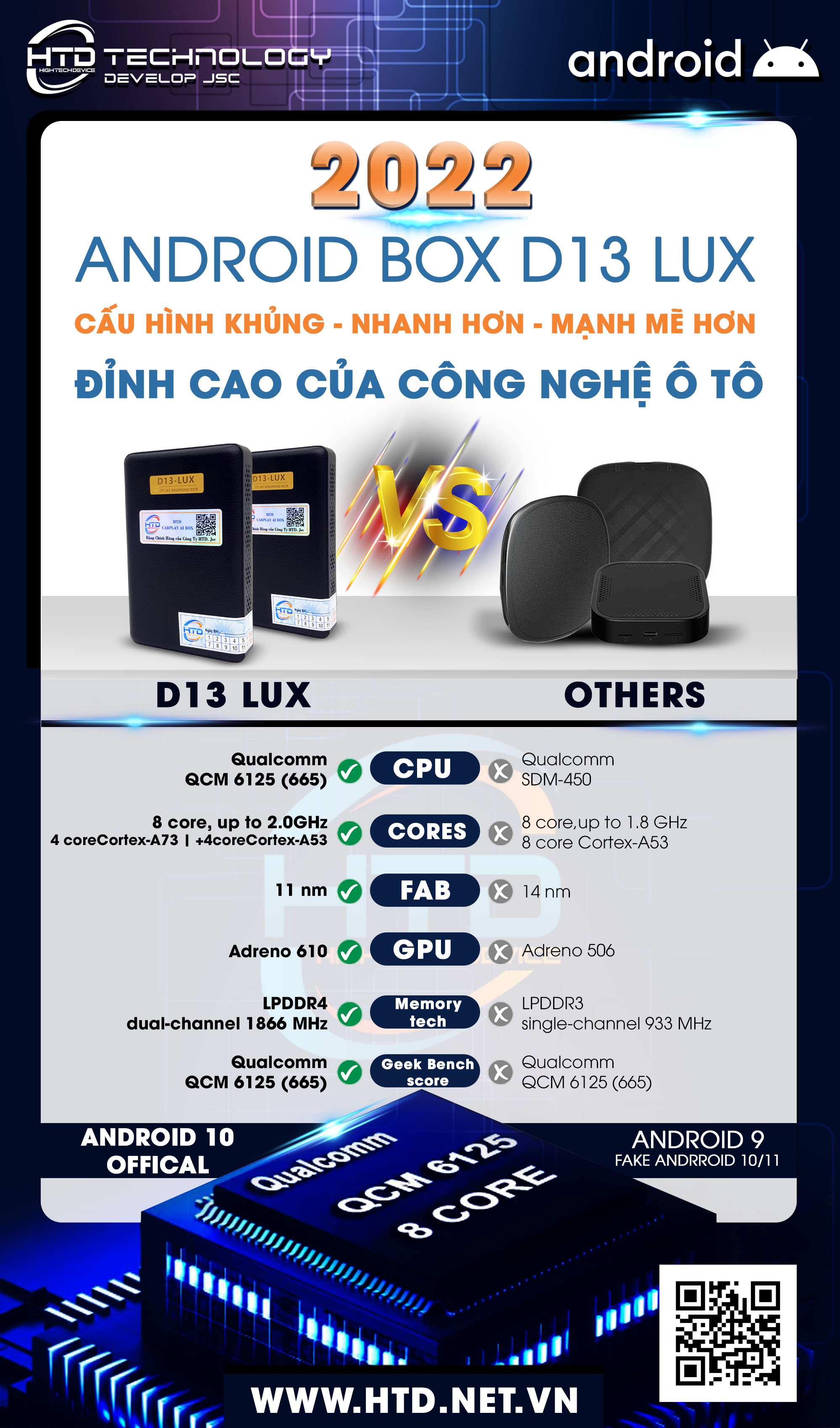 HTD Smart Android Box ô tô D13 Lux – Android 10 Offical