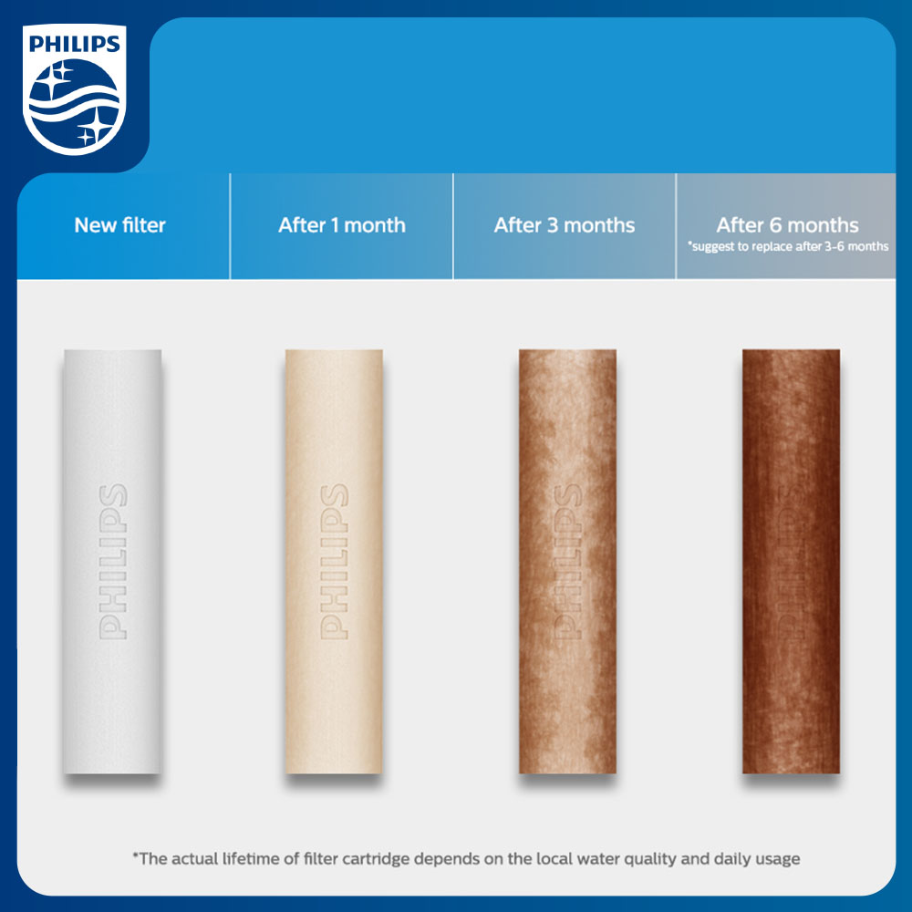 Bộ tiền lọc trầm tích Philips AWP1811