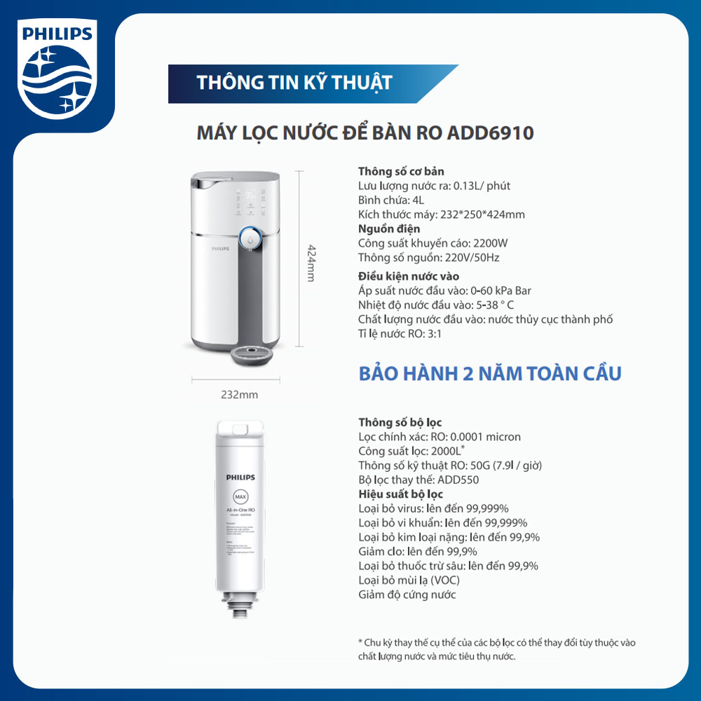 [Trả góp 0%] - [HÀNG CHÍNH HÃNG] Máy Lọc Nước Để Bàn RO Philips ADD6910