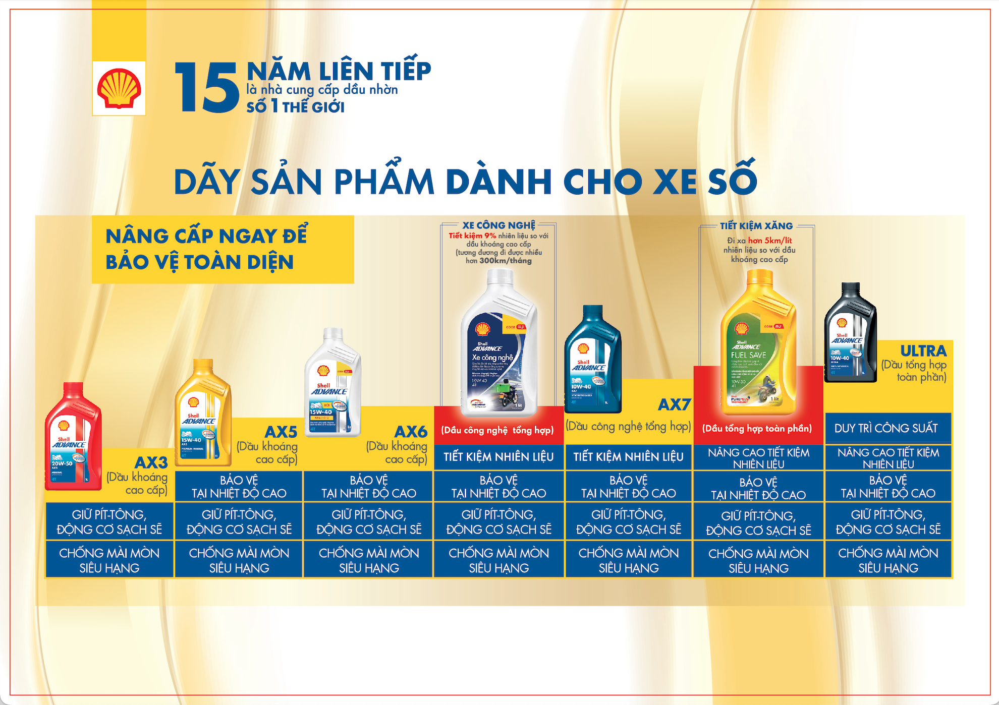 [Xe số 0.8L] Dầu nhớt cao cấp Shell Advance 4T AX7 SN 0.8L
