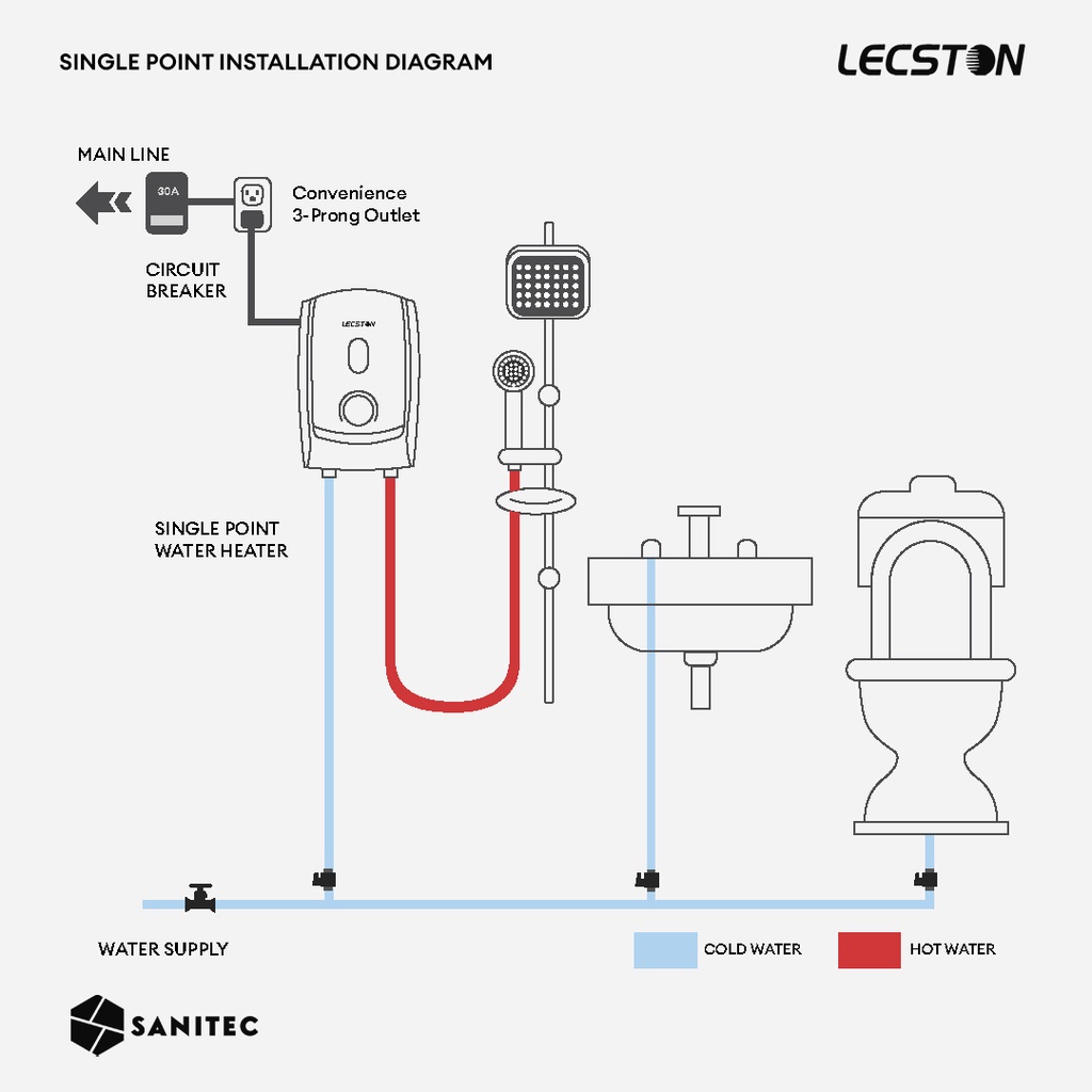 ✸Lecston - Elegande Single Point 3.5kw Shower Heater with ELCB by Sanitec❋  | Lazada PH