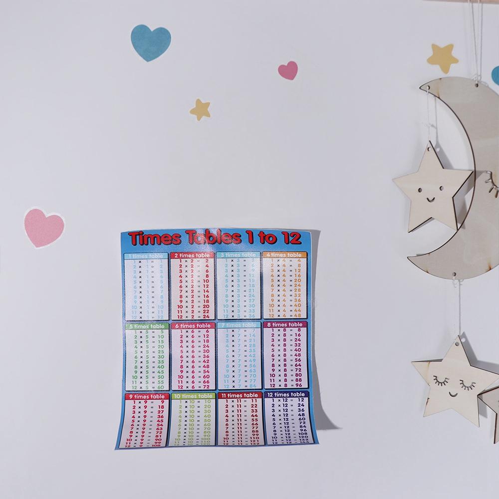 Removable Durable Basic Math Preschool Primary Education Quick Calculation Chart For Educational Learning Poster Educational Maths Chart Times Tables Chart Children Multiplication Table. 