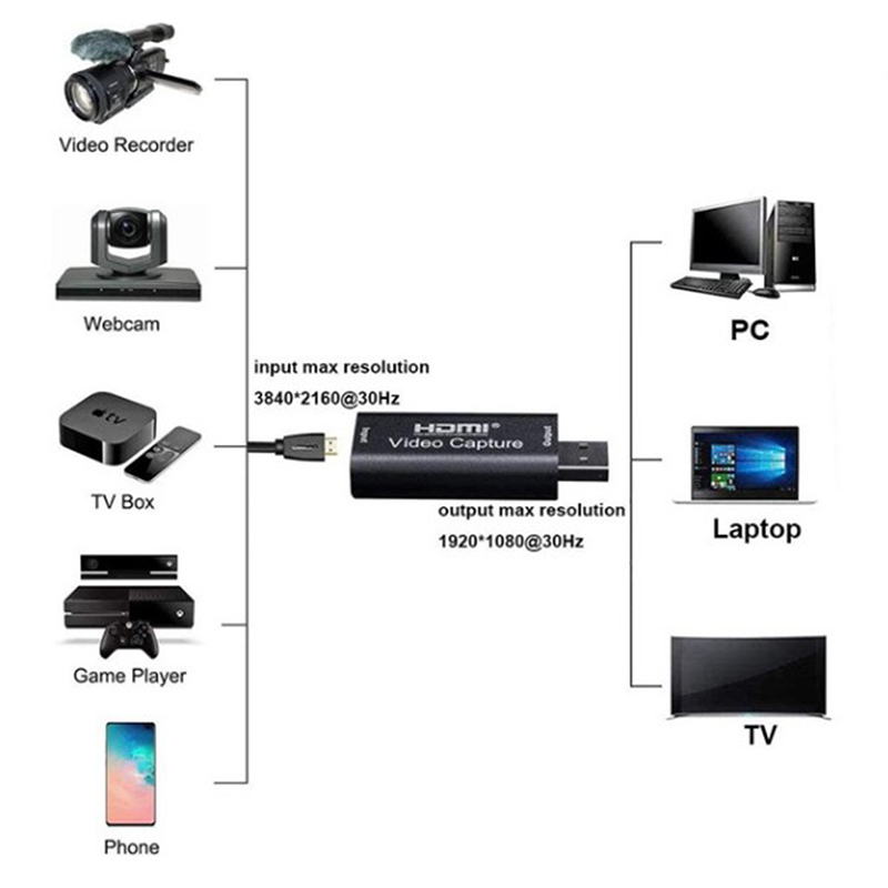 Video Capture Cards Audio Capture Adapter HDMI To USB 3.0 Definition 4K Record. 